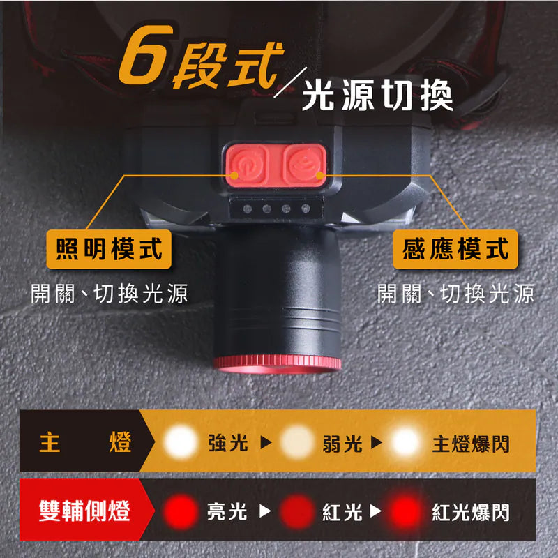 kinyo 多功能雙燈感應頭燈 (LED-7315)