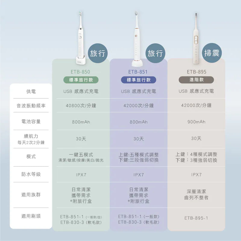 【KINYO】 掃震電動牙刷(ETB-895)