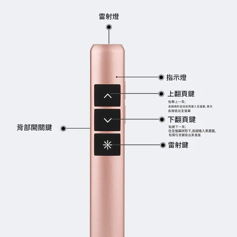 LED指示雷射筆
