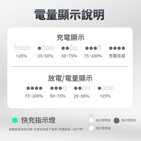 Link All PHP-153SP 15W 10000mAh 二合一固態行動電源-鐵灰