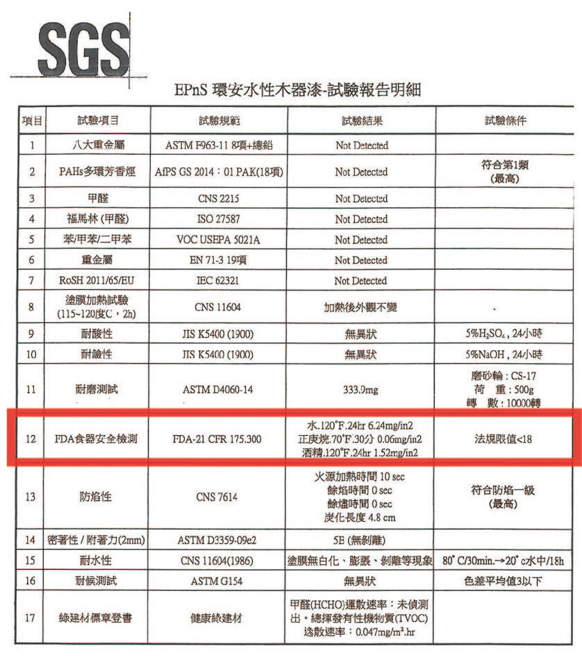 木匠兄妹 忠實調味罐