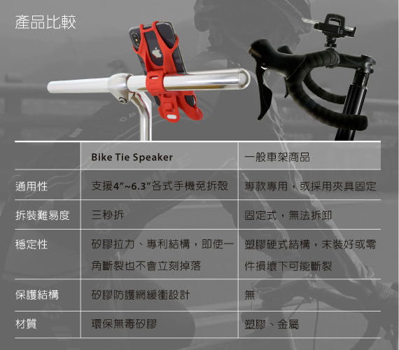 Bone Bike Tie Speaker 單車手機揚聲器