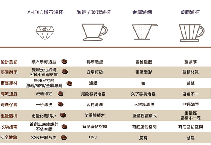 A-IDIO 鑽石手沖咖啡架組-