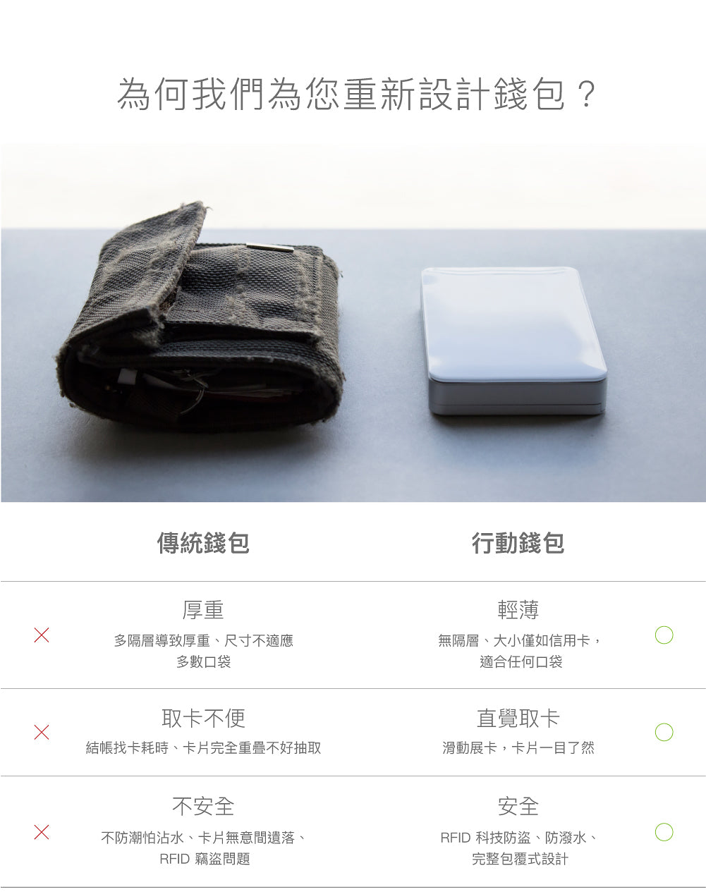 【冬季新品】ZENLET Zenlet AL 行動錢包 冰川綠