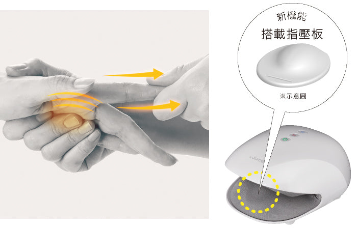 【新登場】日本 Lourdes 黑色煥采溫熱手部按摩器 AX-HXL1805bk