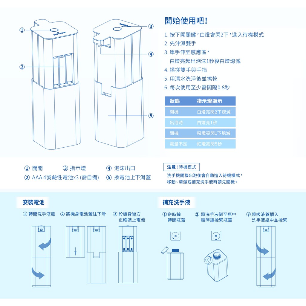 InfoThink 迪士尼玩具總動員感應式泡泡洗手機(給皂機)
