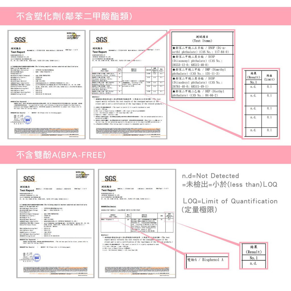 InfoThink SUBA BOX 六合一環保吸管隨身盒(小小兵)
