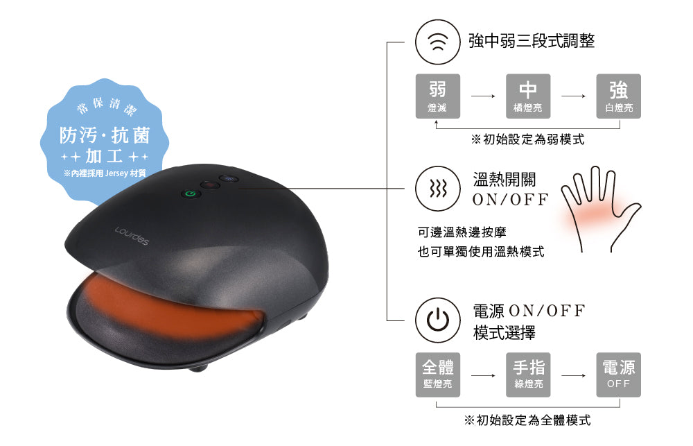 Lourdes煥采溫熱手部按摩器(白色)AX-HXL1805wh