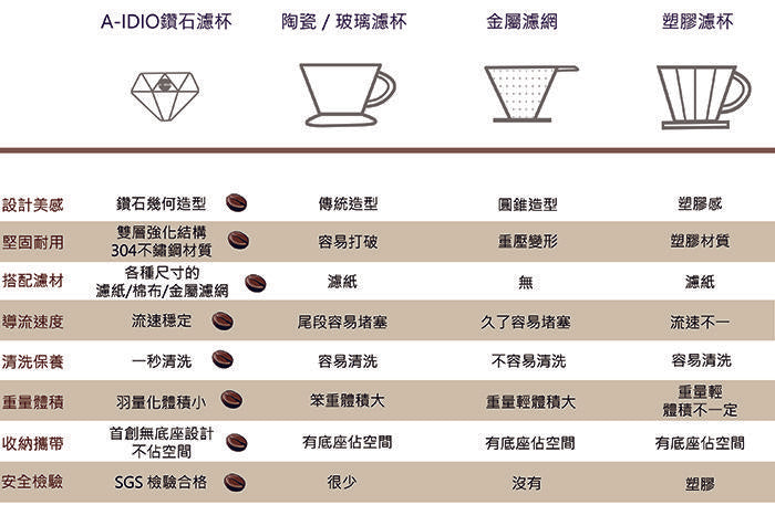 A-IDIO 鑽石咖啡濾杯(鈦金版)