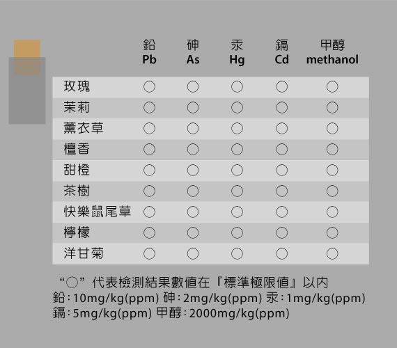 Bone 原木擴香台禮物組-聖誕特別版