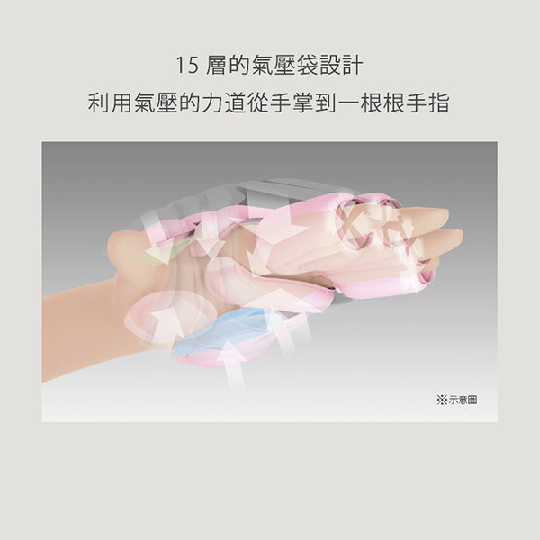 LOURDES 煥采溫熱手部按摩器AX-HXL1805(SP-櫻花限定版)