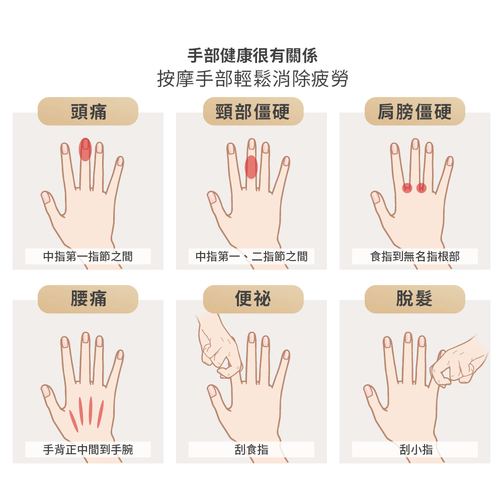 LOURDES 煥采溫熱手部按摩器AX-HXL1805(SP-櫻花限定版)