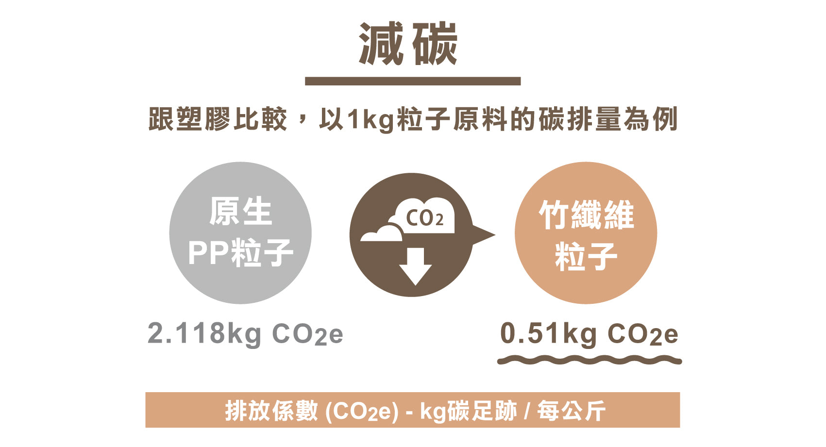 點睛設計 DOTdesign re-ing 天然竹纖維便當盒-大