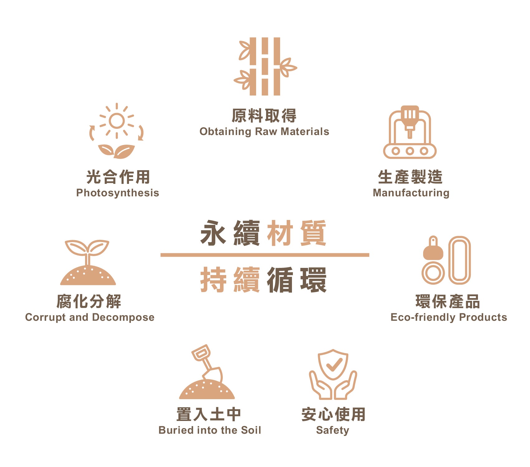 點睛設計 DOTdesign re-ing 天然竹纖維便當盒-小