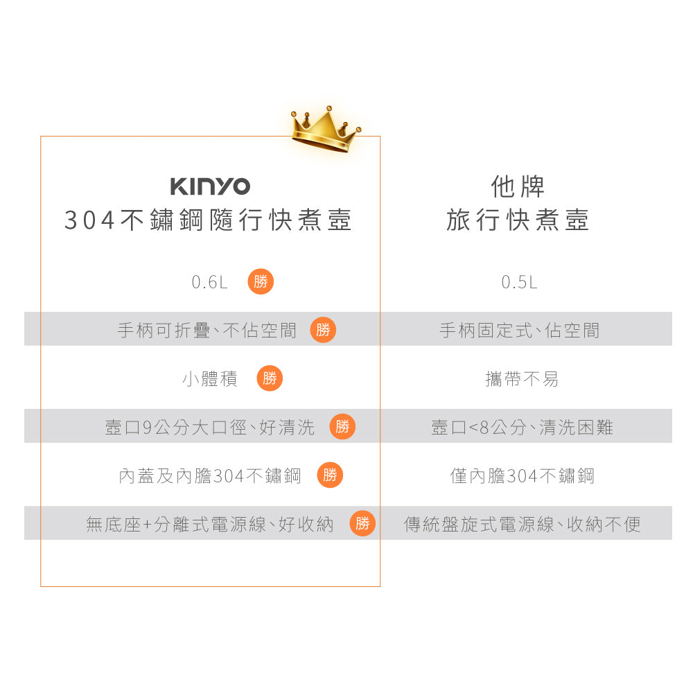 KINYO 304不鏽鋼隨行快煮壼 AS-HP65