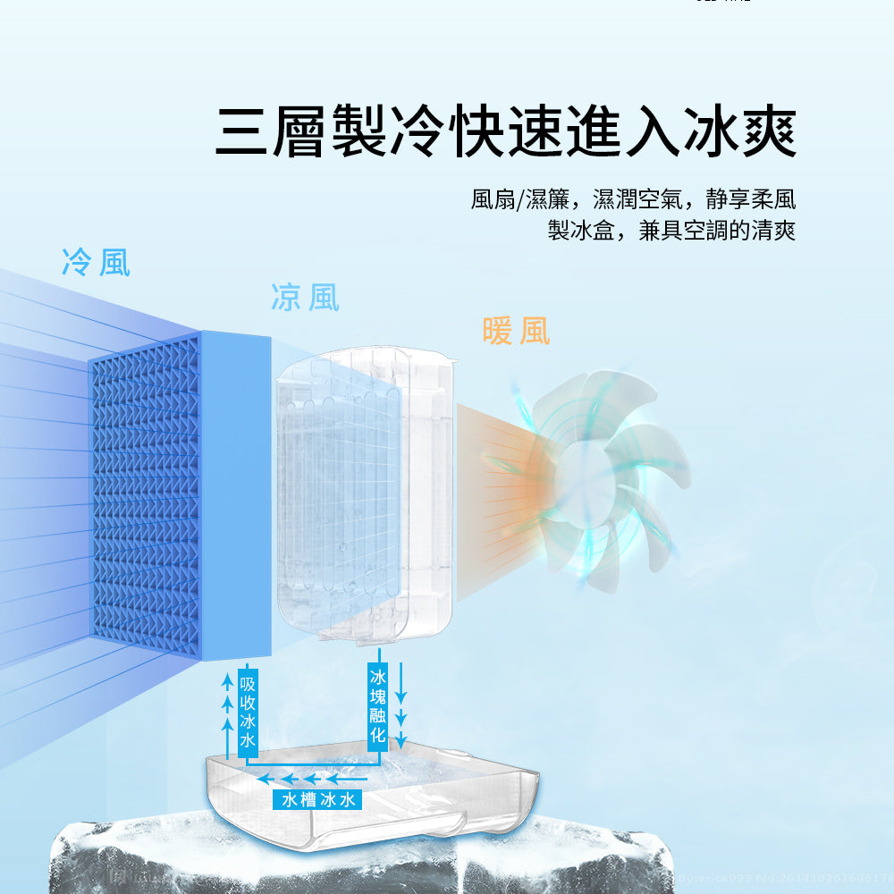 KINYO 復古冰冷風扇 UF-1908