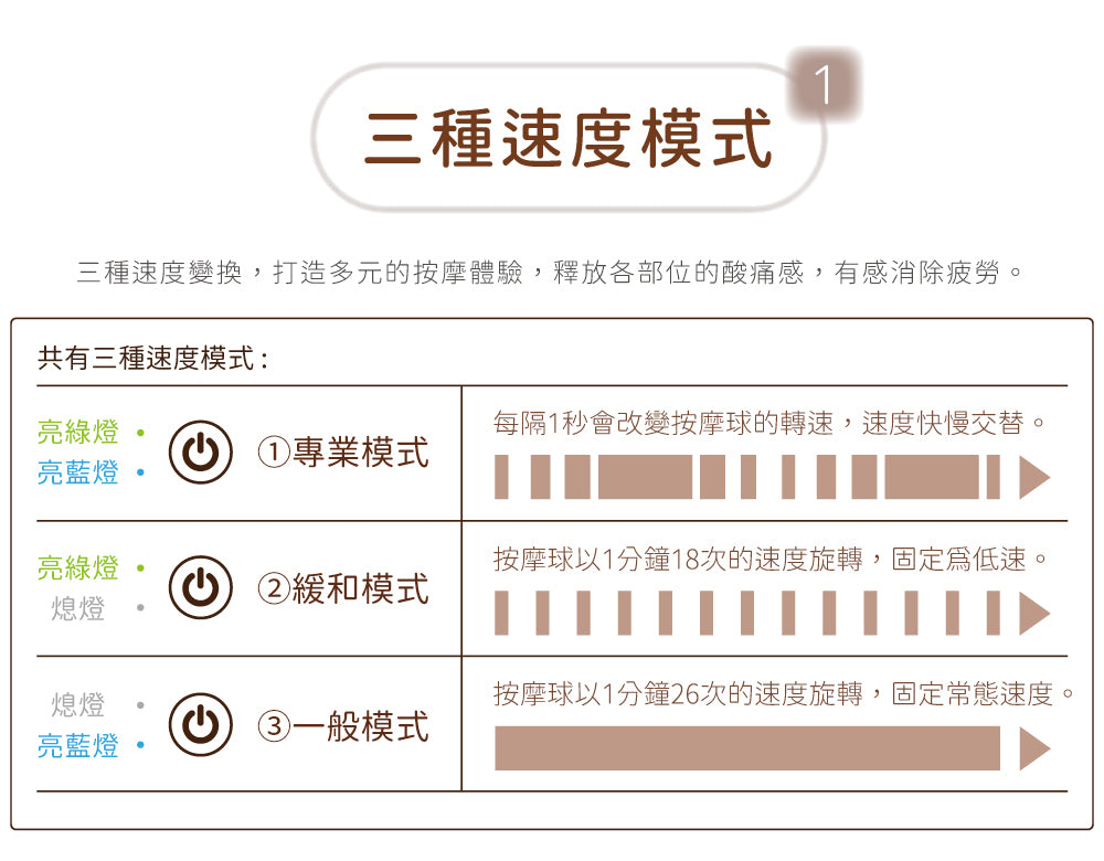 Lourdes V 型溫感指壓按摩椅墊 AX-HPL368