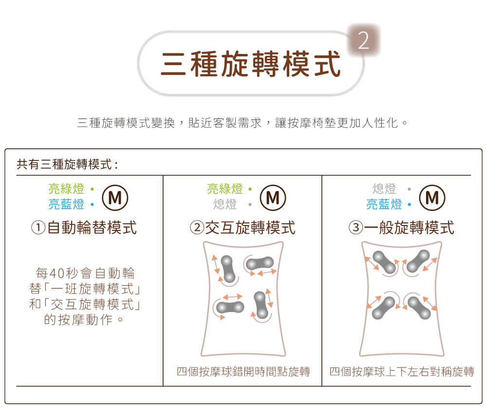 Lourdes V 型溫感指壓按摩椅墊 AX-HPL368