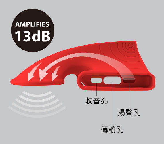 Bone 通用手機號角揚聲器｜擴大你的聽覺響宴