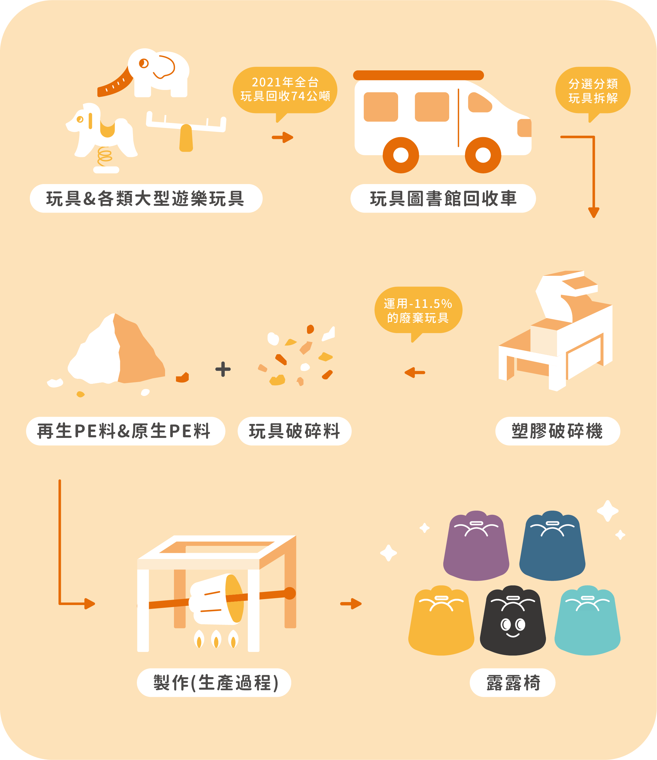 點睛設計 DOTdesign re-ing 甜點露露椅(高)