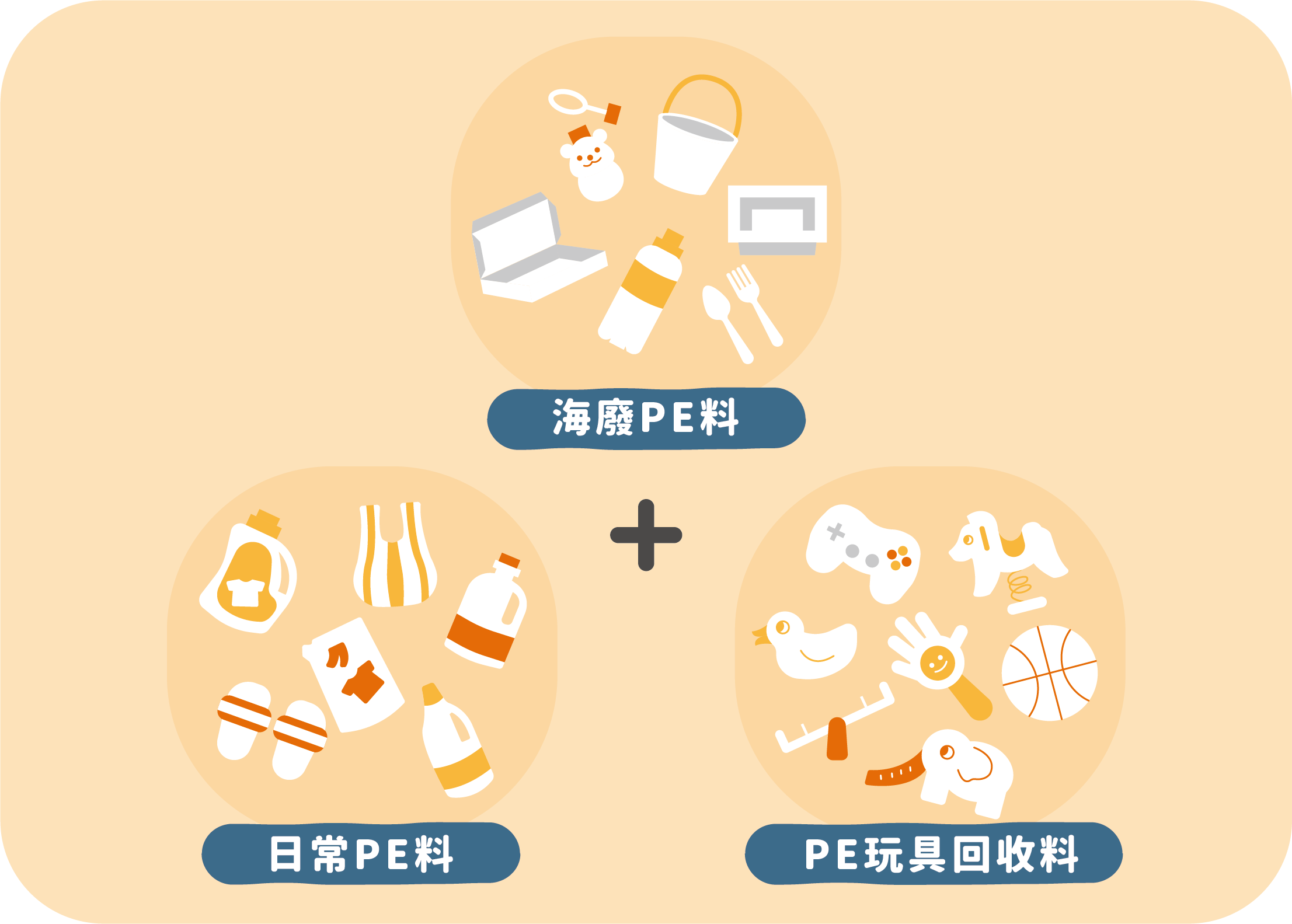 點睛設計 DOTdesign re-ing 甜點露露椅(高)