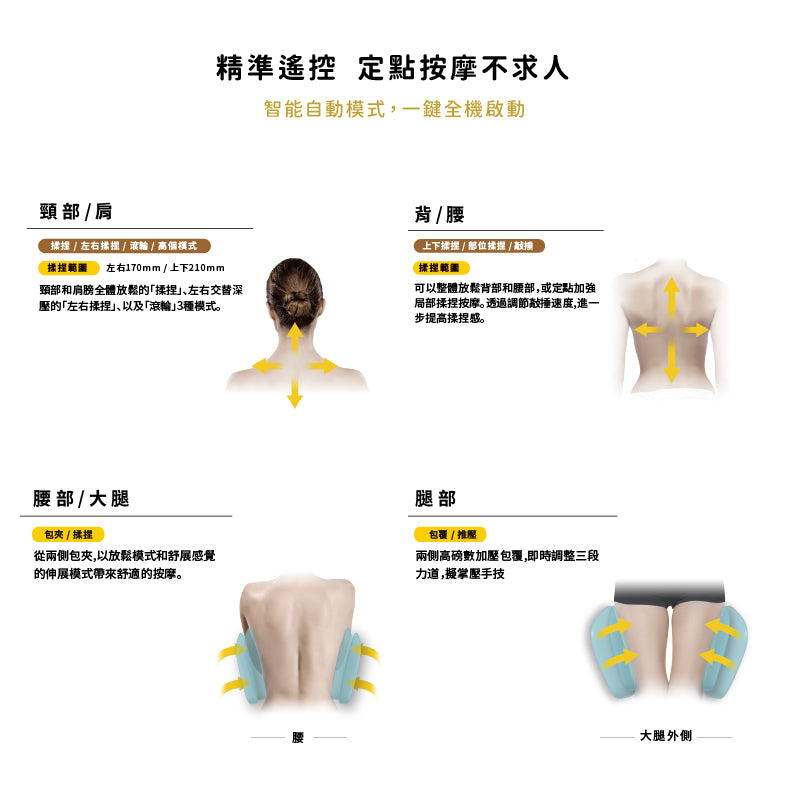 Lourdes TOR 頂級揉捶氣壓按摩椅墊AX-HPT221 (檀木黑/亞麻灰)