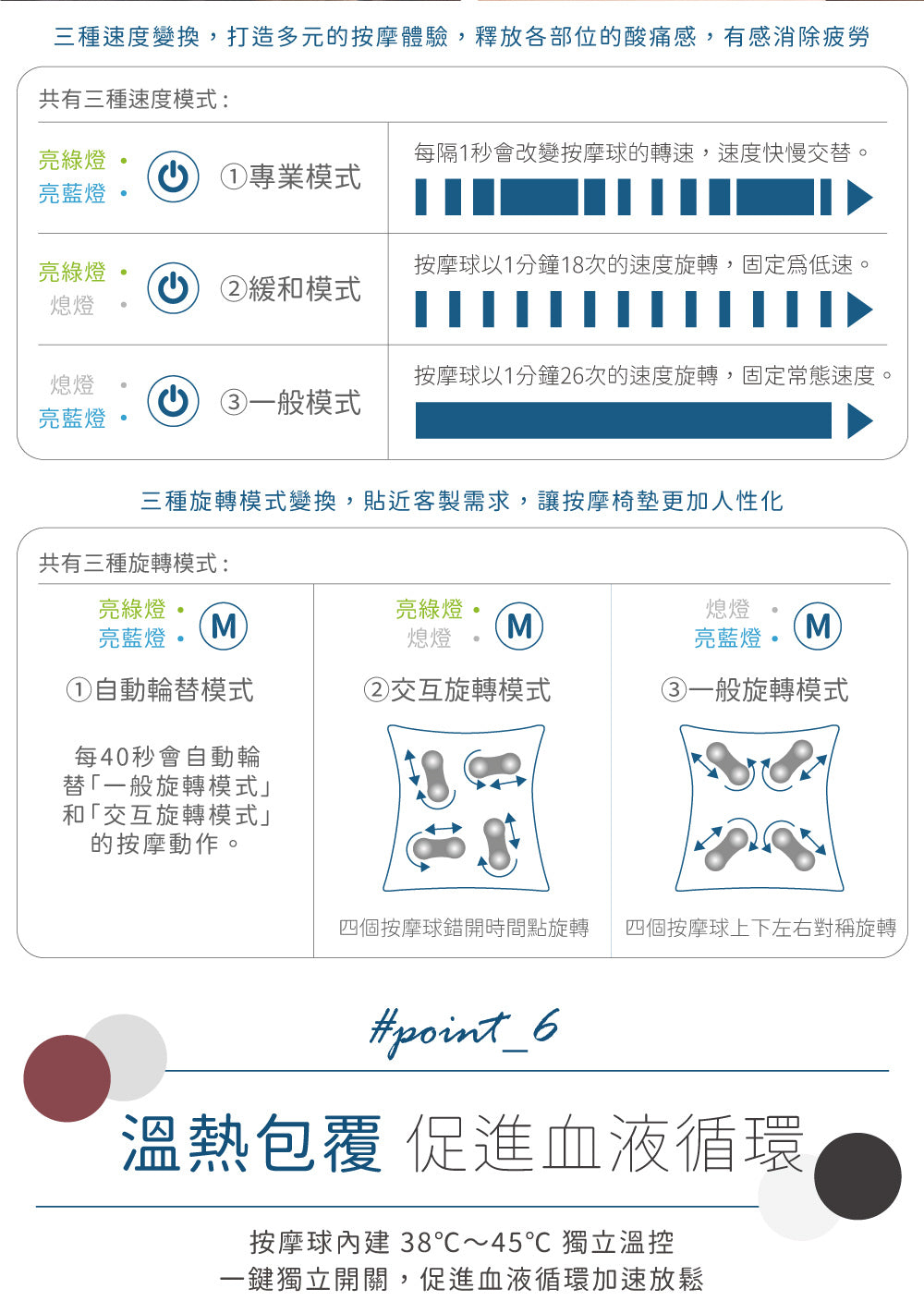 Lourdes V 型溫感推揉按摩枕 AX-HCL348