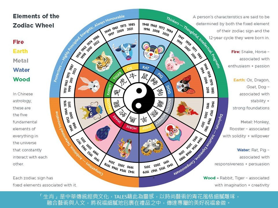 神話言 十二生肖 藝術骨瓷馬克杯