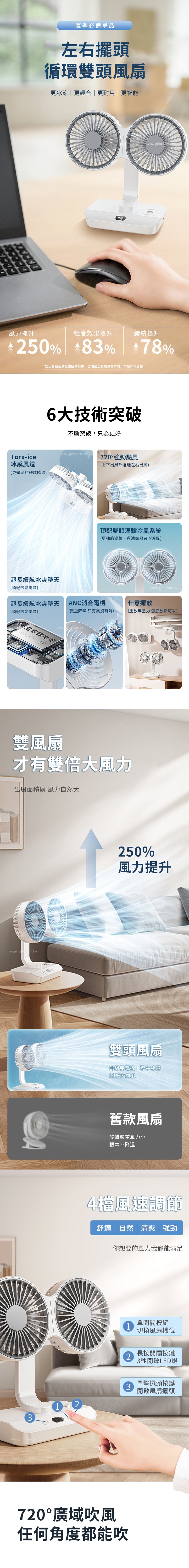 家居生活雜貨舖 左右擺頭循環雙頭風扇