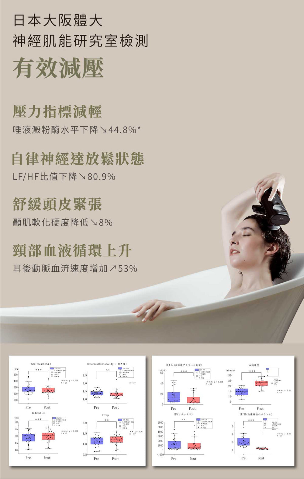 Lourdes 頭頸紓壓兩用按摩器 AX-HXL352