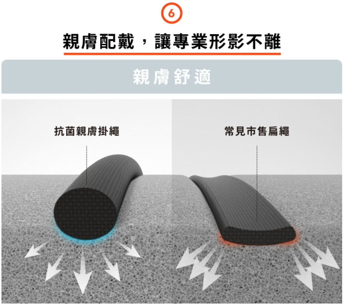 ZENLET 掛繩二刀流 證件 手機 一繩同行