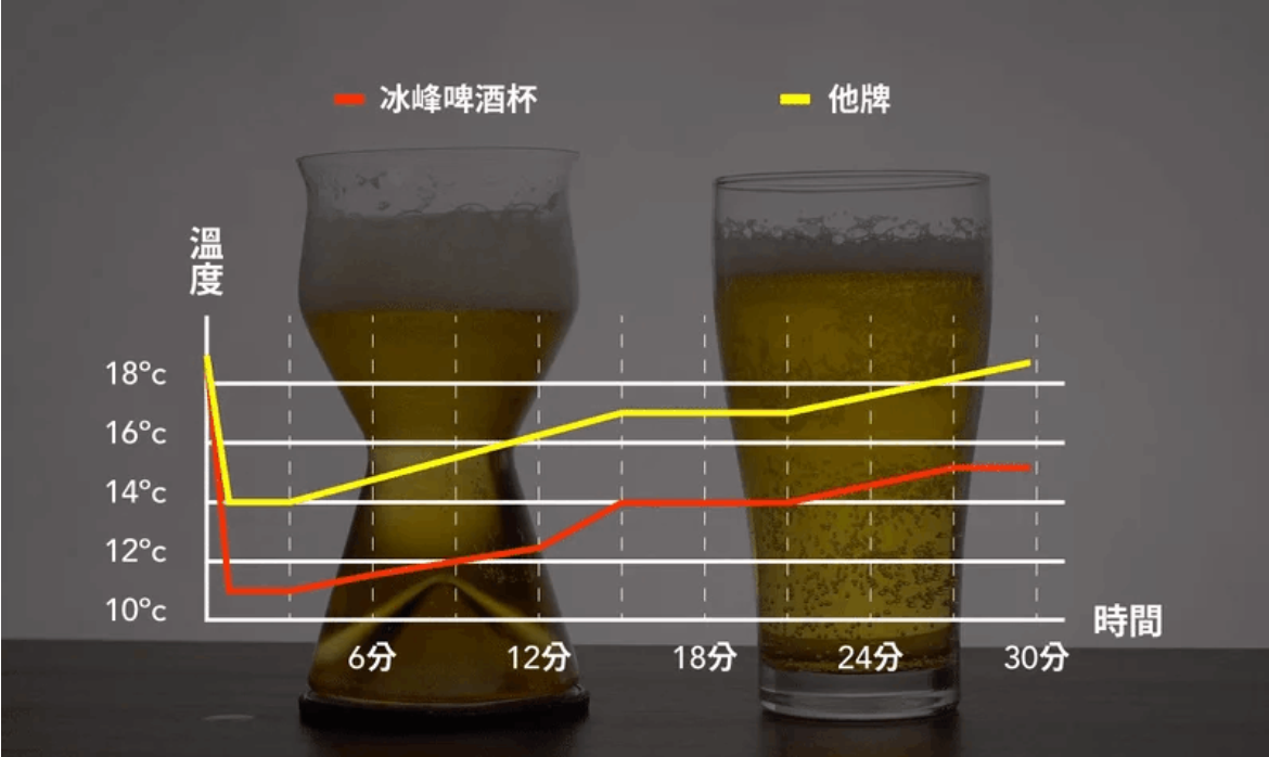 ZENLET 冰峰三重奏 越喝越冰涼的冰鎮酒杯 威士忌 葡萄酒 啤酒