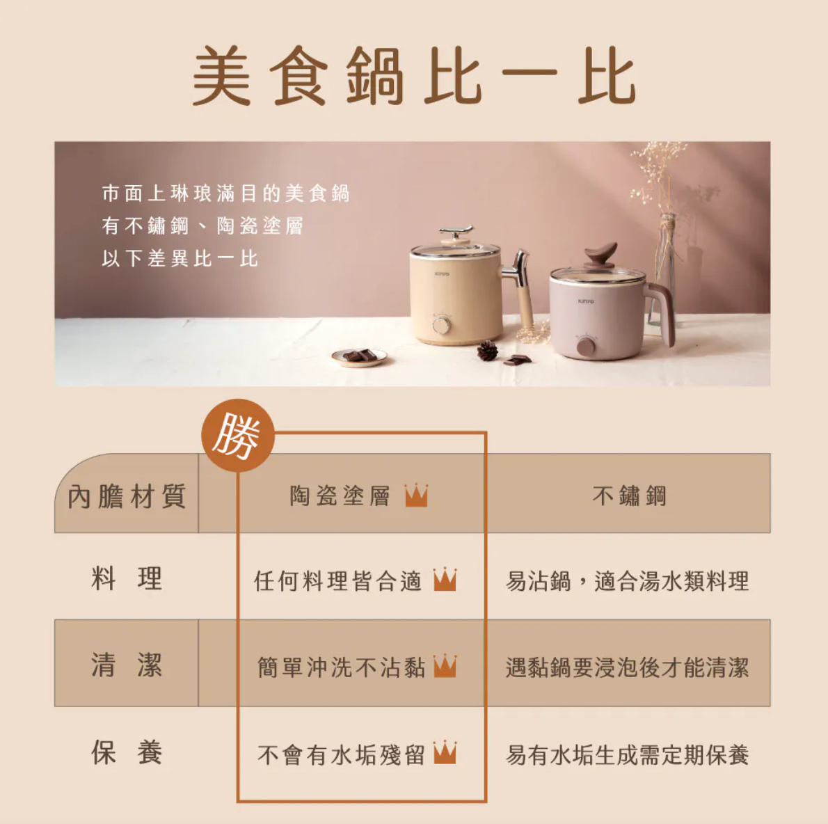 【KINYO】多功能陶瓷美食鍋1.8L