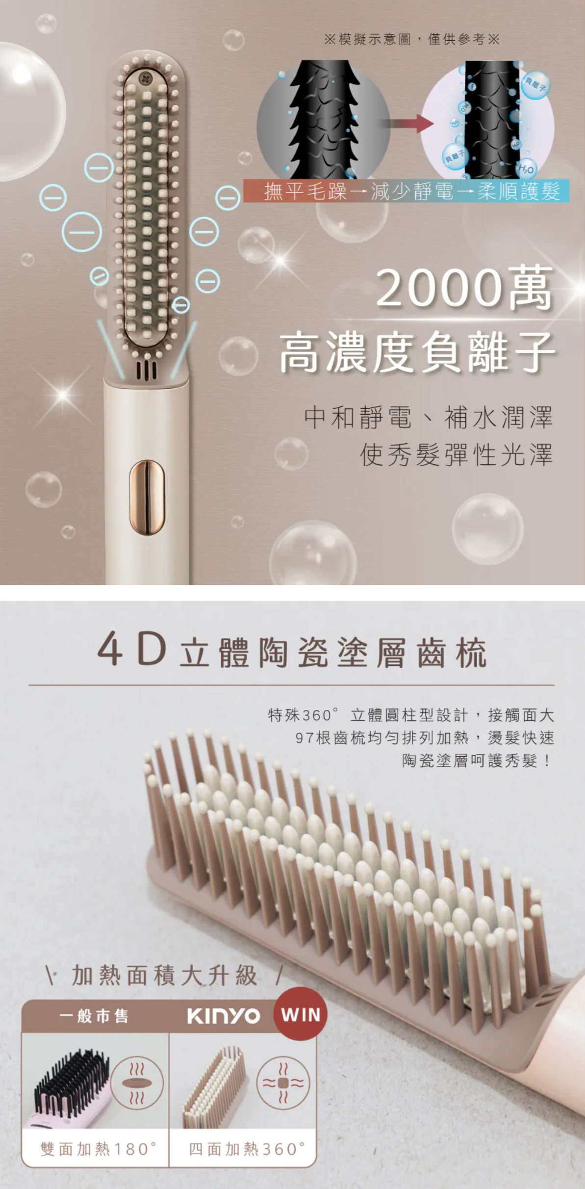 【KINYO】超植系瞬熱玩美造型直髮梳 (KHS-3302)