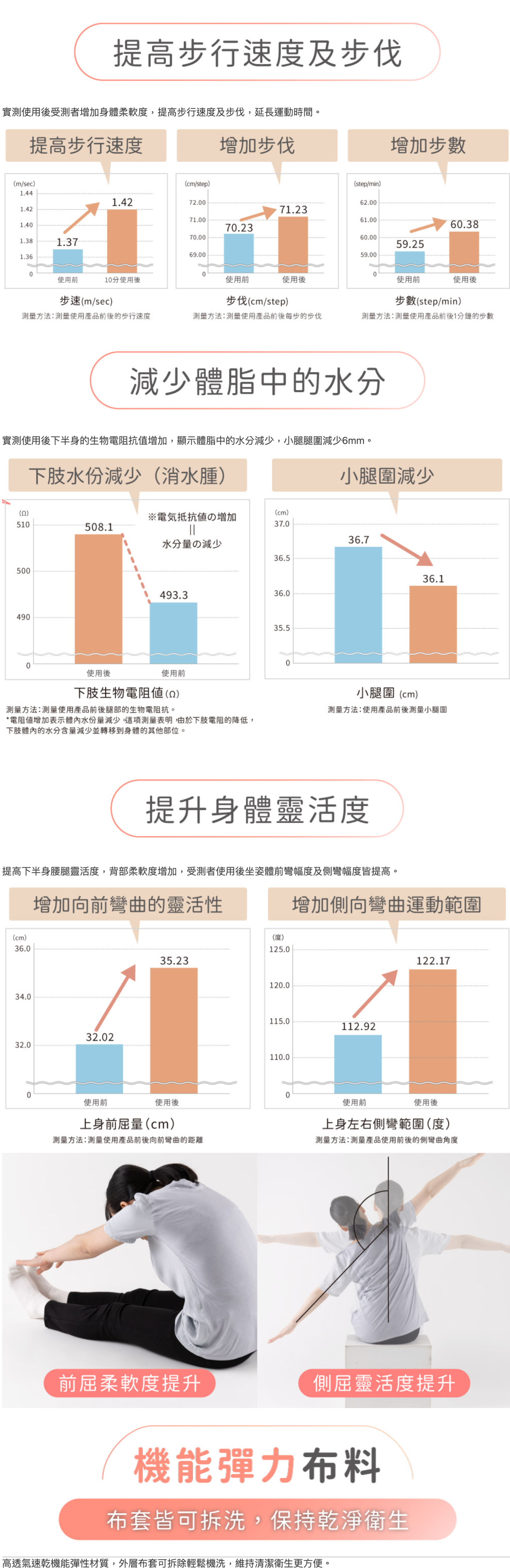 LOURDES 懶懶舒脊律動搖擺機 / 律動機 AX-FY919