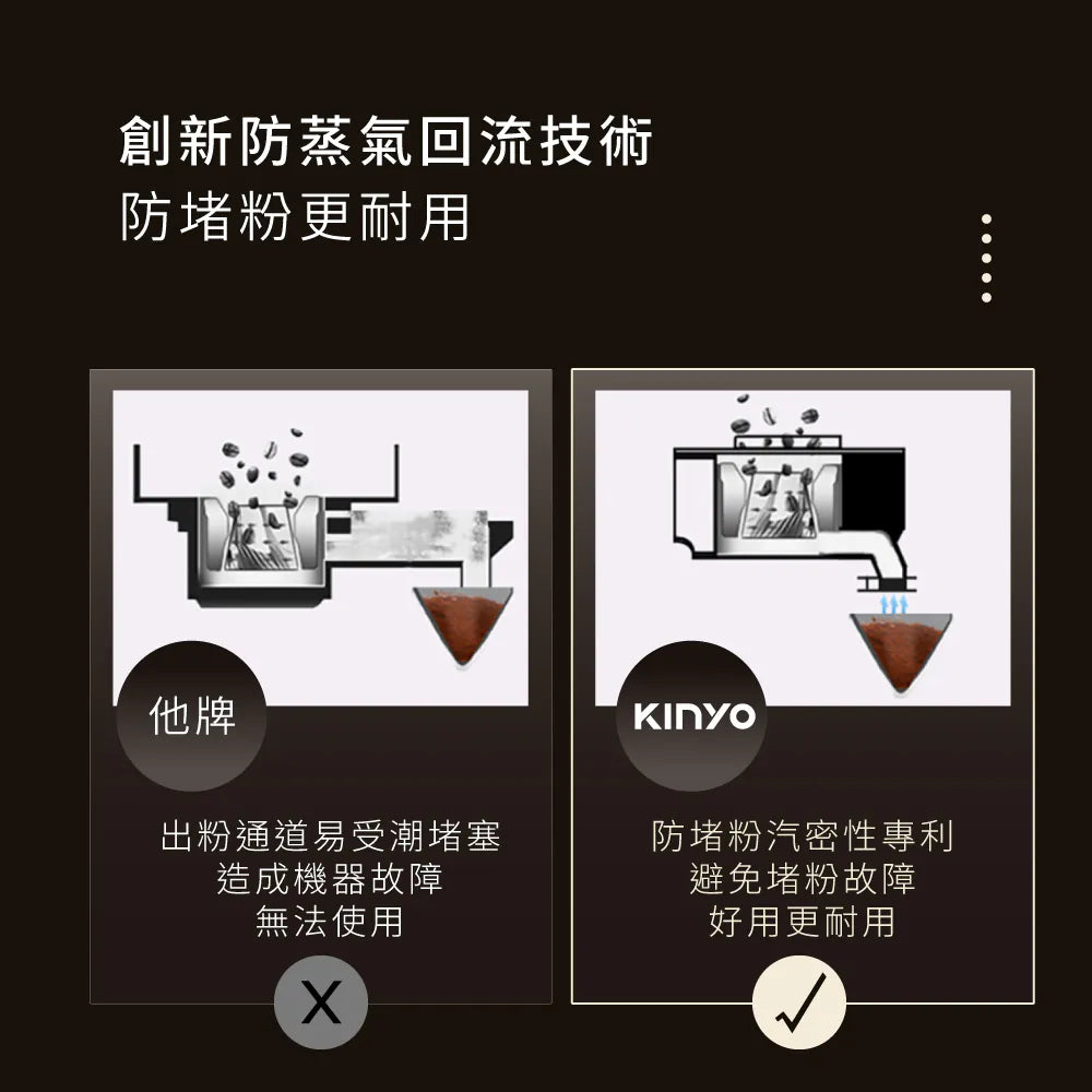 【KINYO】全自動美式錐刀研磨咖啡機(CMH-8250)