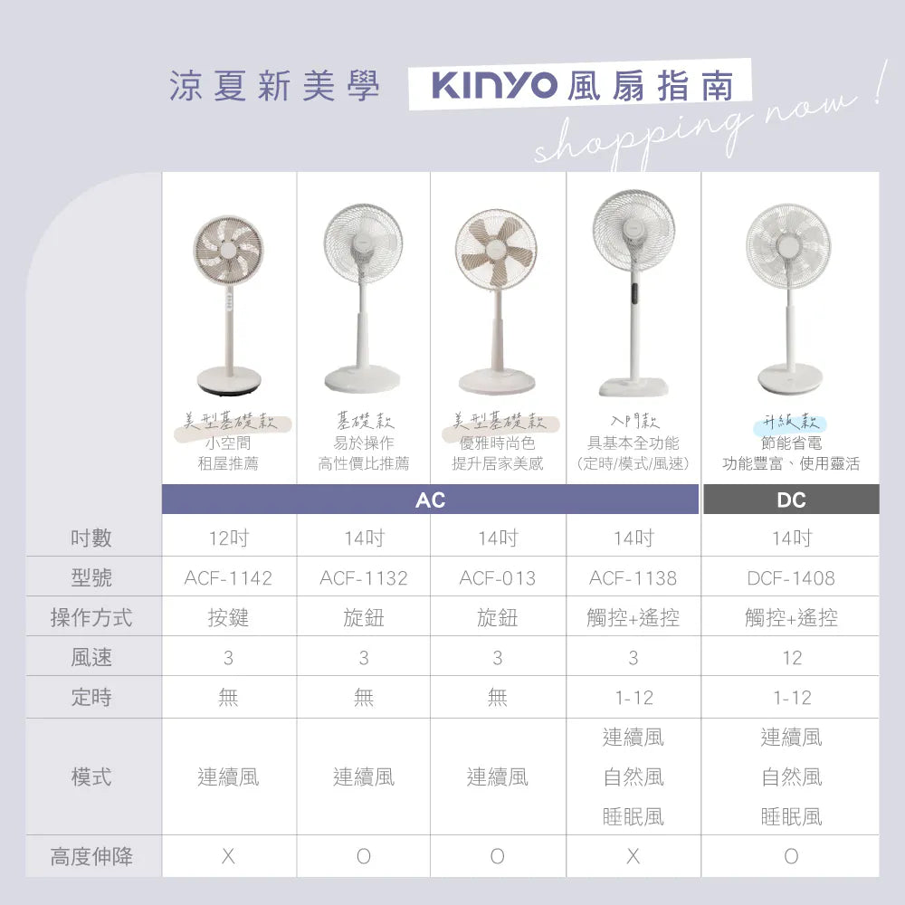 【KINYO】電子遙控直立循環電風扇