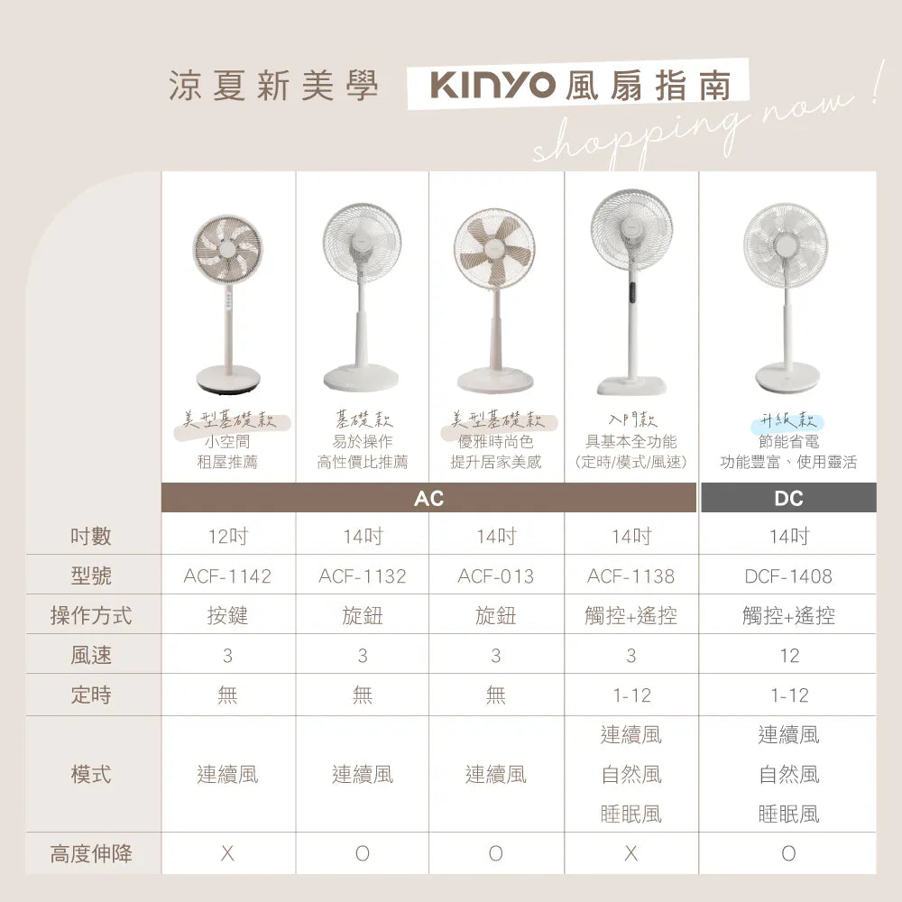 【KINYO】機械式直立循環電風扇