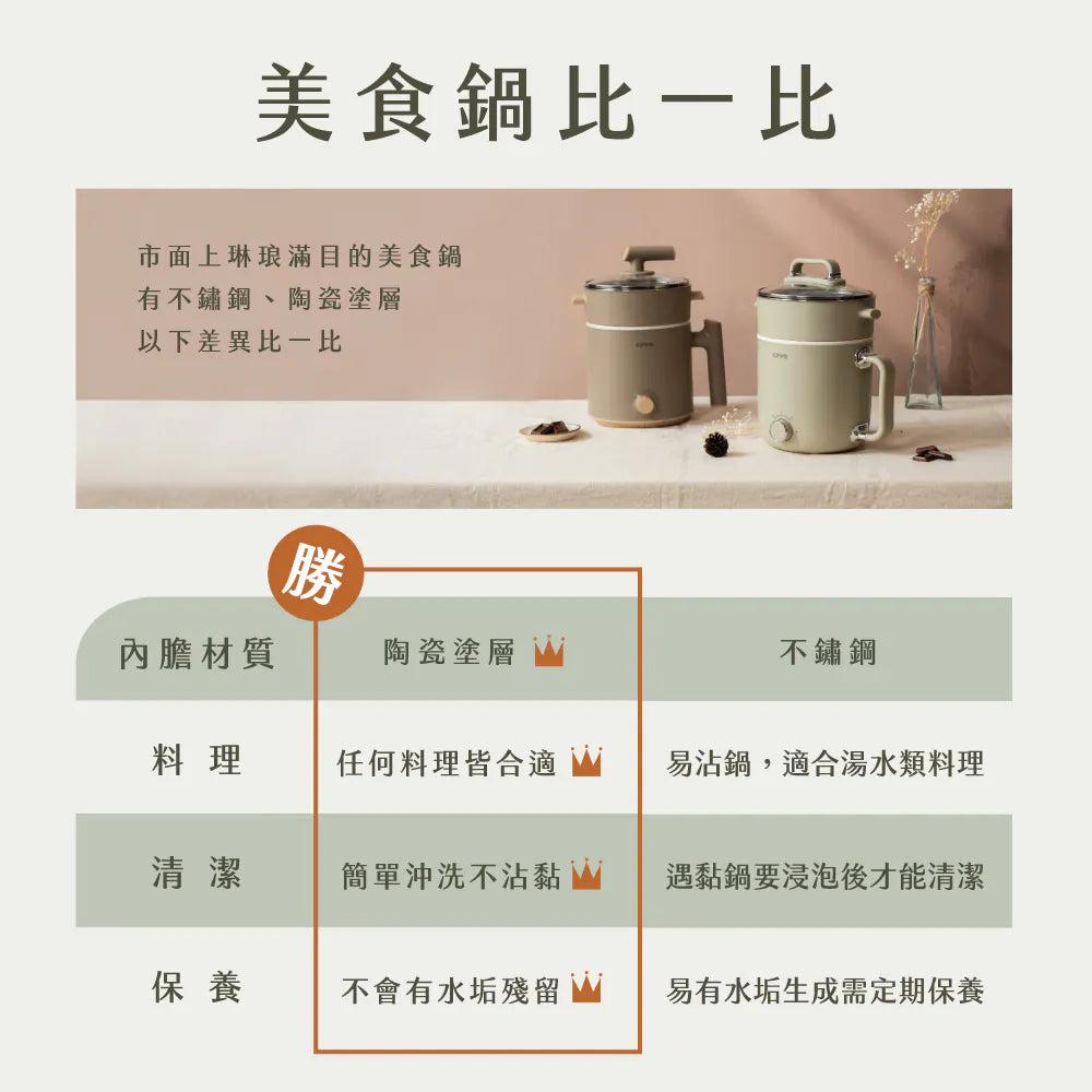 【KINYO】多功能陶瓷美食鍋1.9L