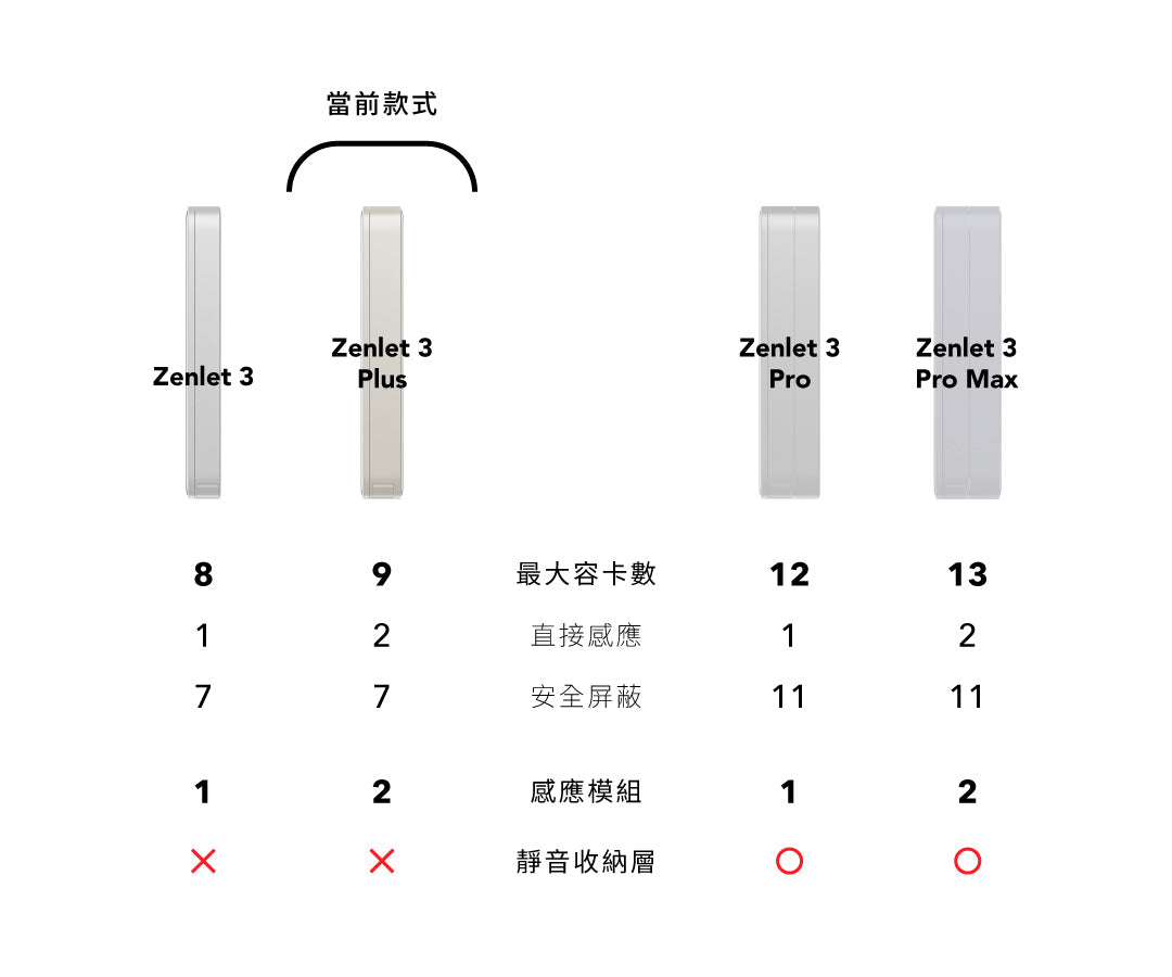 ZENLET | Zenlet 3 Plus