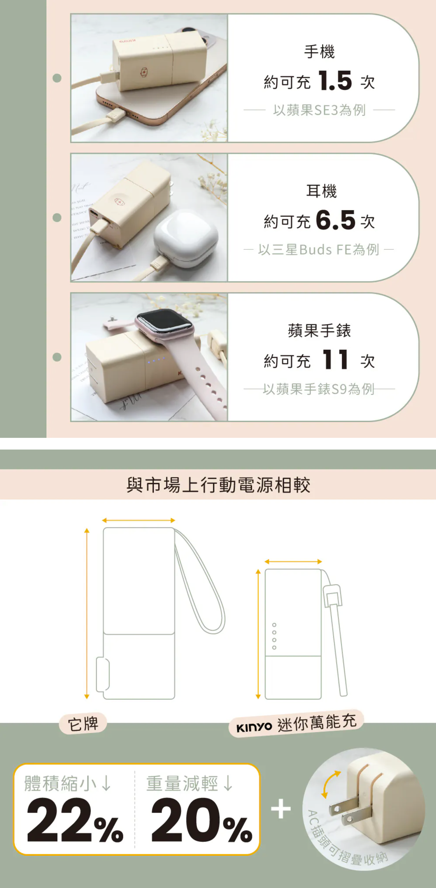 【KINYO】5 in 1自帶AC迷你萬能行動電源(KPB-2652)