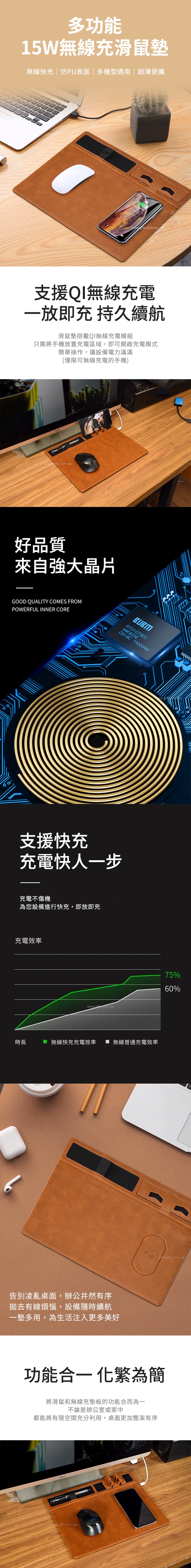 家居生活雜貨舖 多功能15W無線充滑鼠墊