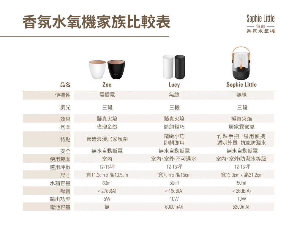 【Stadler Form】Sophie Little 無線香氛水氧機
