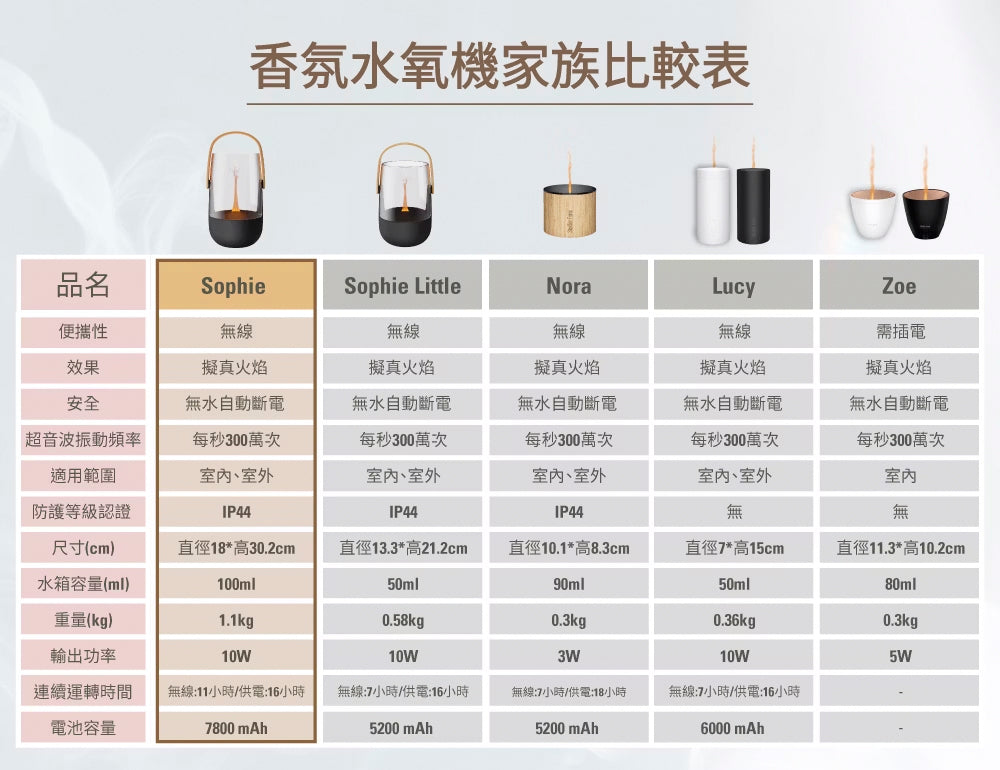【Stadler Form】Sophie 無線香氛水氧機