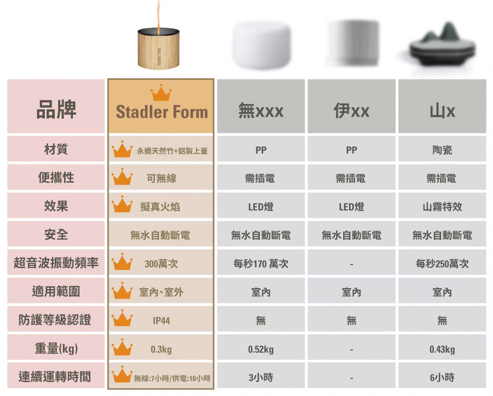 【Stadler Form】Nora 無線香氛水氧機