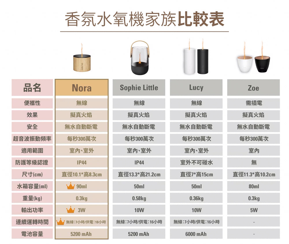 【Stadler Form】Nora 無線香氛水氧機
