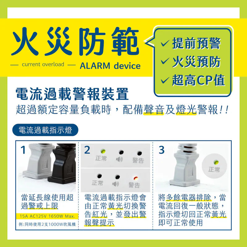 kinyo  高溫斷電2開2插分接器 (GIB-322)