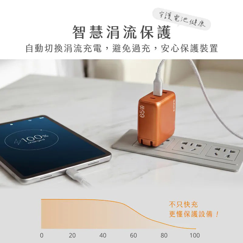 kinyo  三孔摺疊充電器 (PDCB-465)橘色