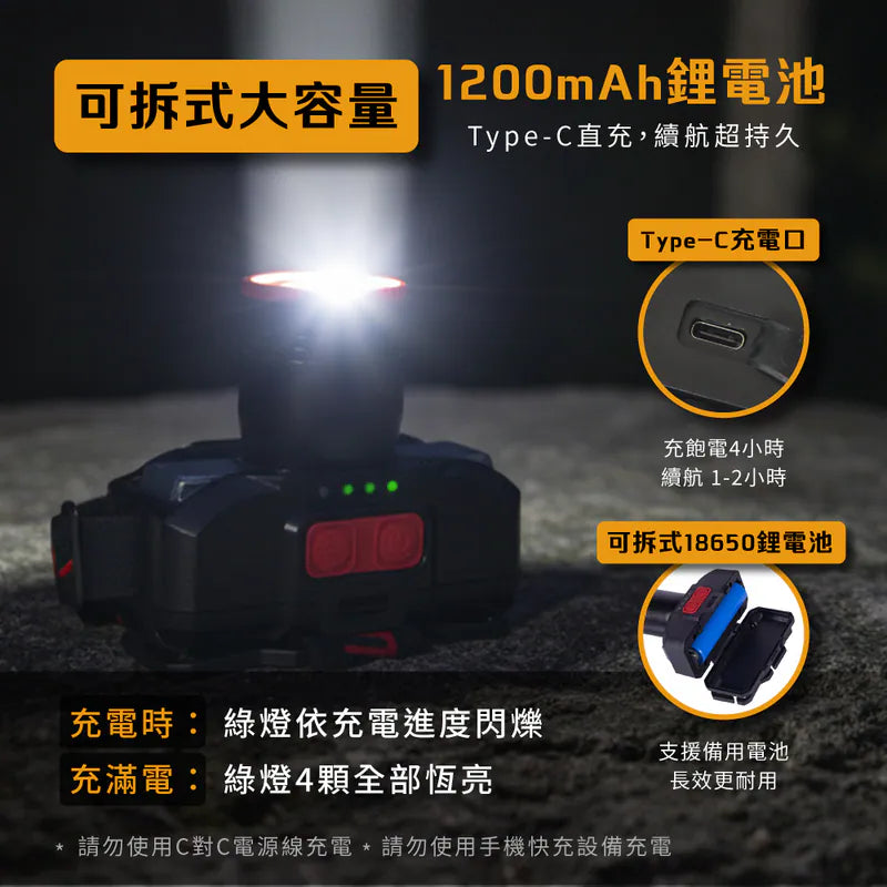 kinyo 多功能雙燈感應頭燈 (LED-7315)