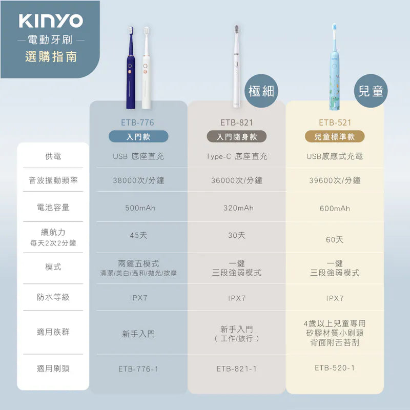 【KINYO】  掃震電動牙刷(ETB-895)